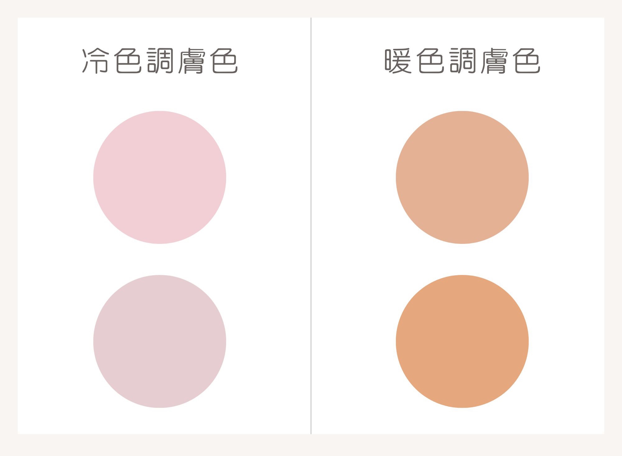 冷暖色調膚色適合腮紅色系